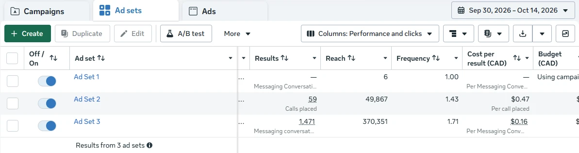 Meta Ads Manager ad sets table for a clinic in Syria, 30 Sep – 14 Oct 2026: 1,471 messaging conversations at $0.16 CAD each and 59 calls placed at $0.47 CAD each