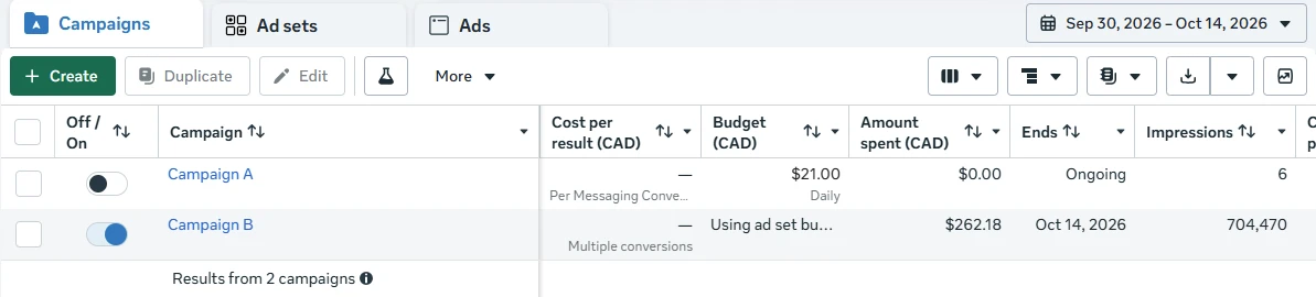 Meta Ads Manager campaigns table for a clinic in Syria, 30 Sep – 14 Oct 2026: $262.18 CAD spent and 704,470 impressions